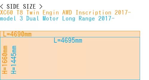 #XC60 T8 Twin Engin AWD Inscription 2017- + model 3 Dual Motor Long Range 2017-